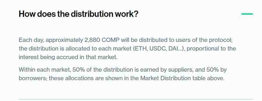 COMP Token Distribution