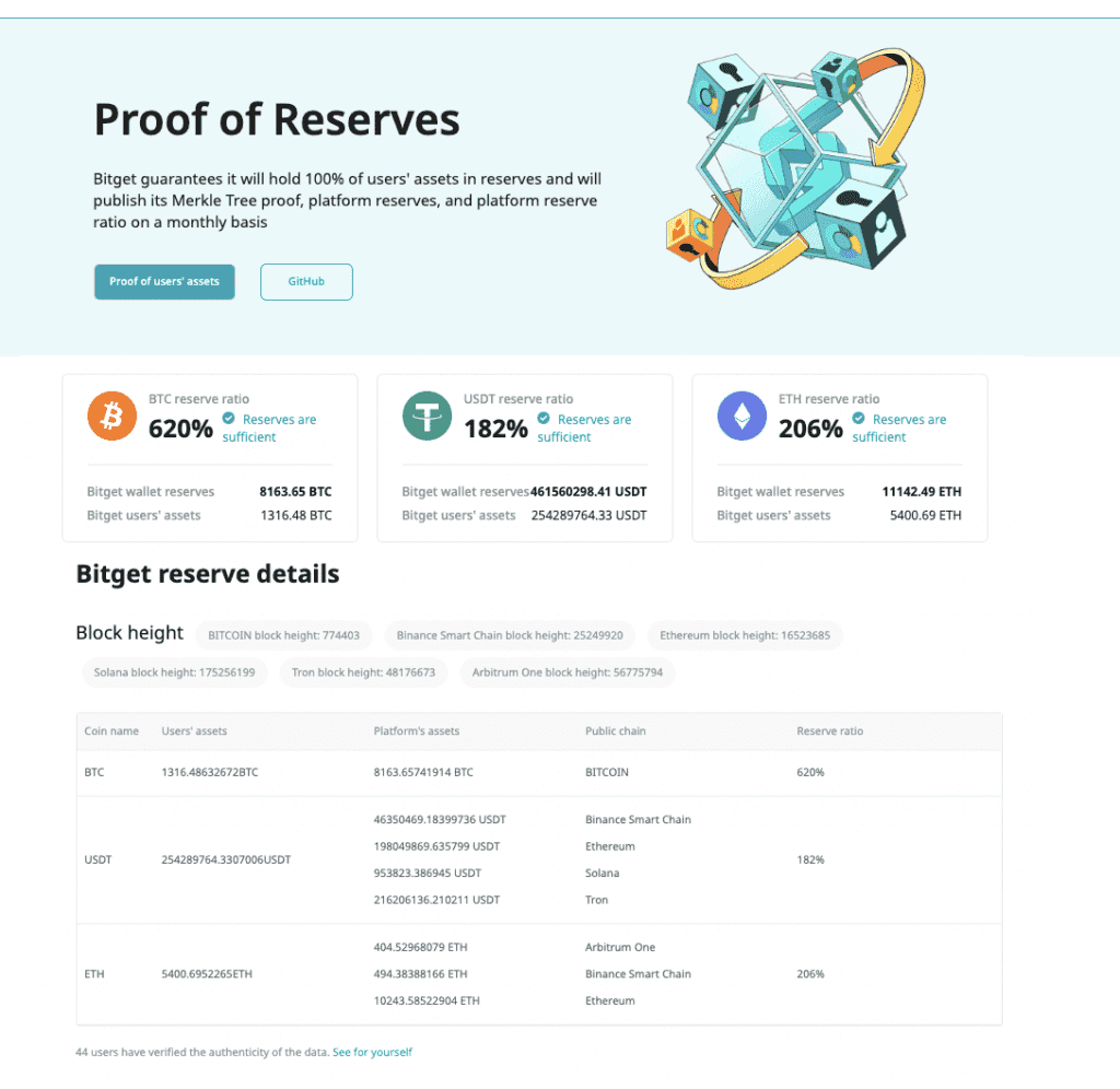Bitget Proof of Reserves