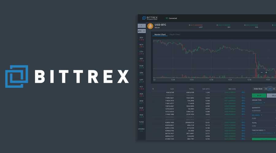 Bittrex Review: Complete Exchange Overview