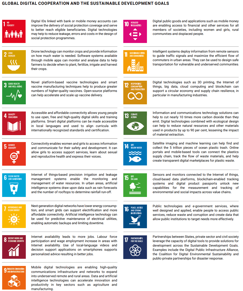 Sustanibility Development Goals (SDGs)