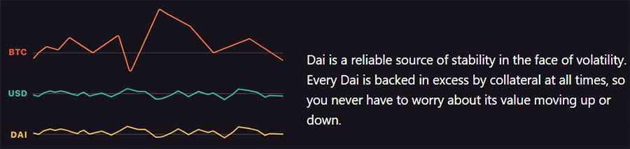 Dai Stablecoin Overview