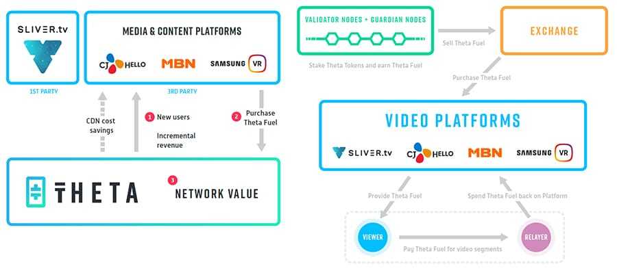Theta Token Network Overview
