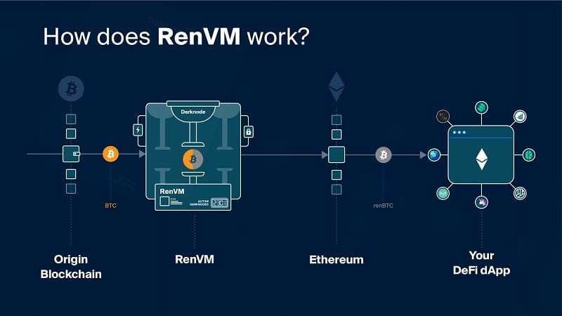 How RenVM Works