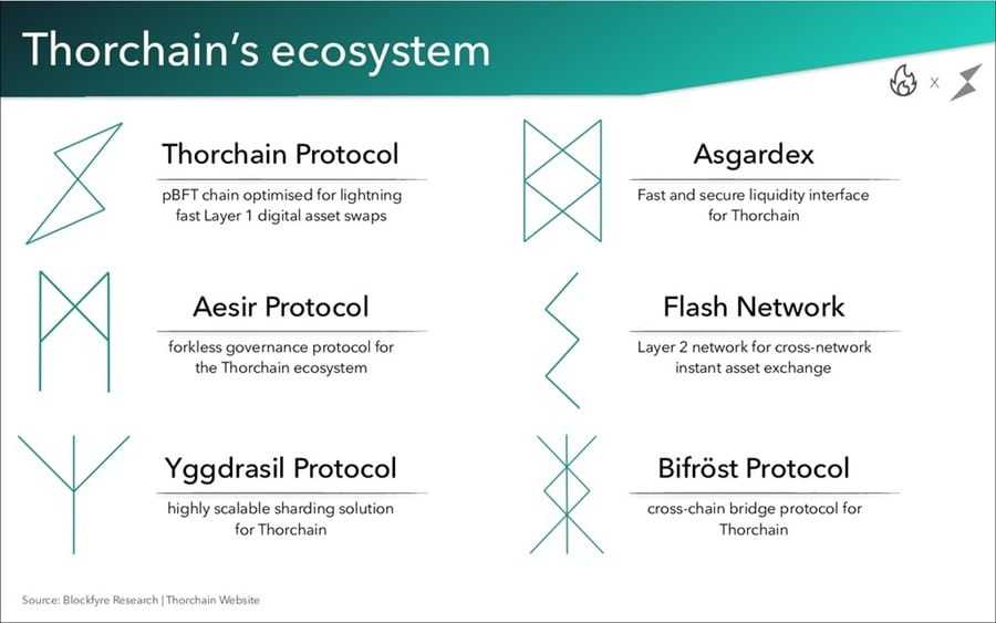 ThorChain Ecosystem