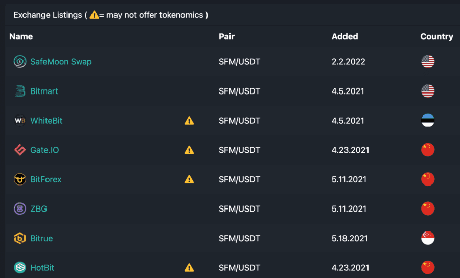 Exchanges For SafeMoon