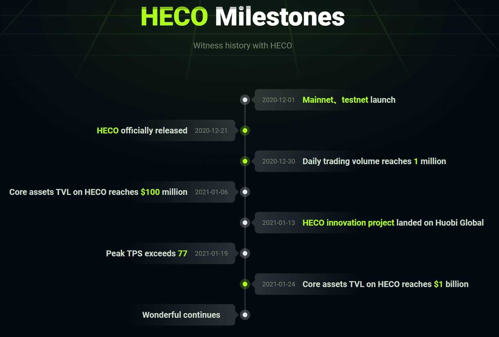 HECO milestones
