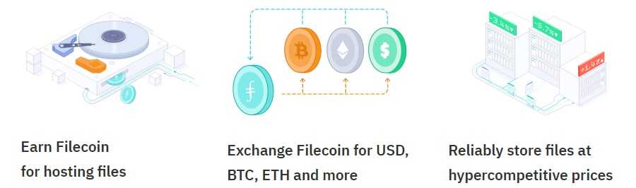 What is Filecoin
