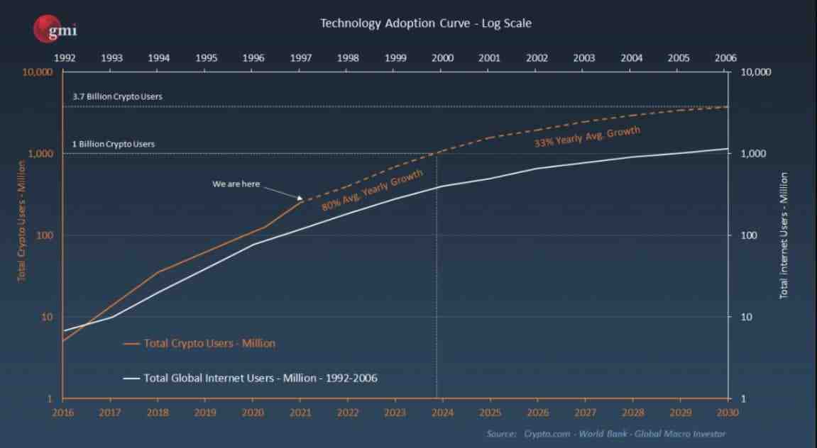 technology Adoption Curve