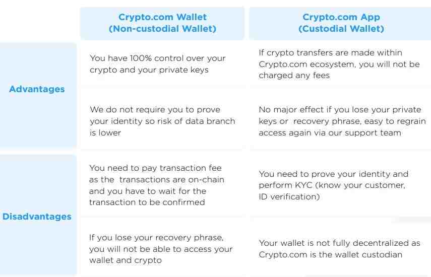crypto.com wallet vs platform