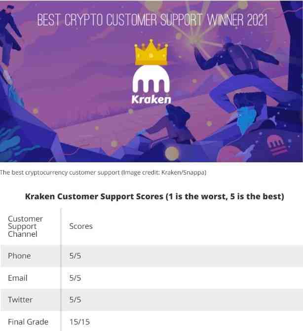 kraken customer support