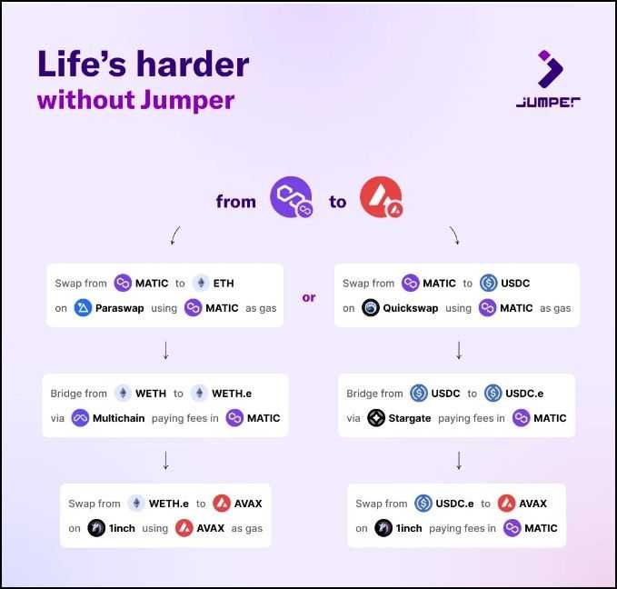 Échanges inter-chaînes sur Jumper Exchange.jpg