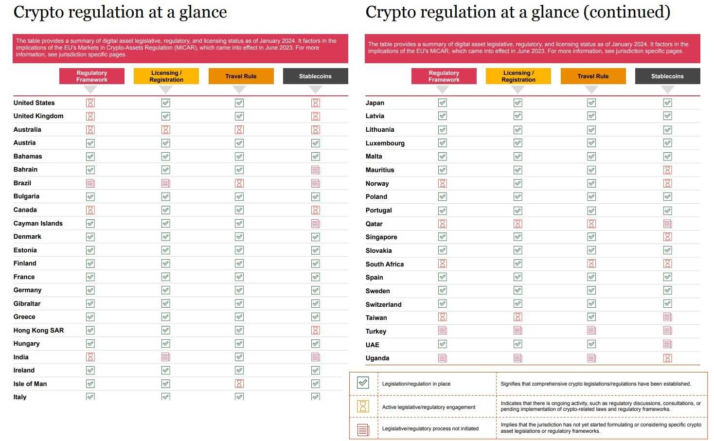 Réglementation crypto.jpg