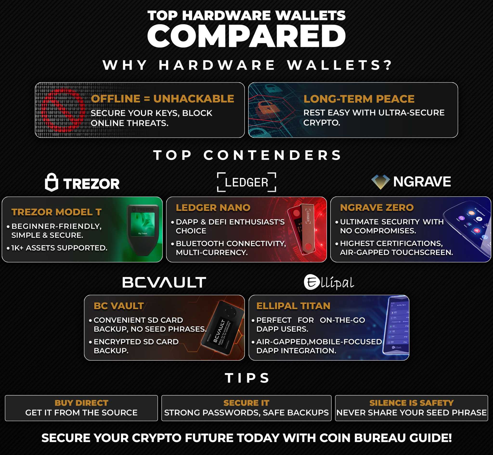10 Best Hardware Wallet Review & Comparisons (2024)