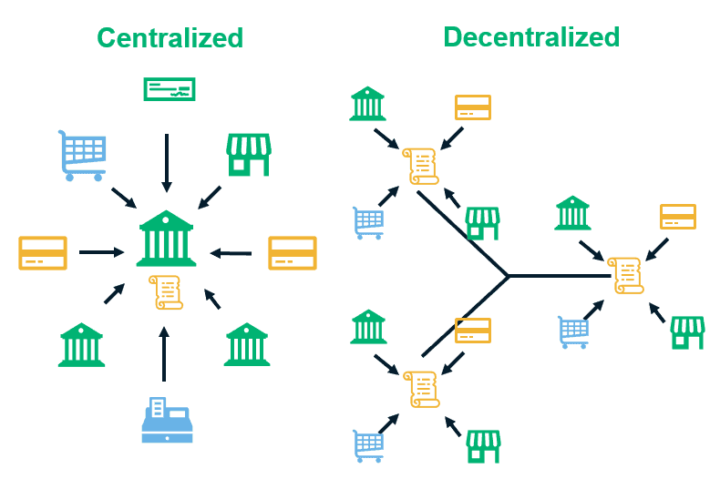 centralizado versus descentralizado