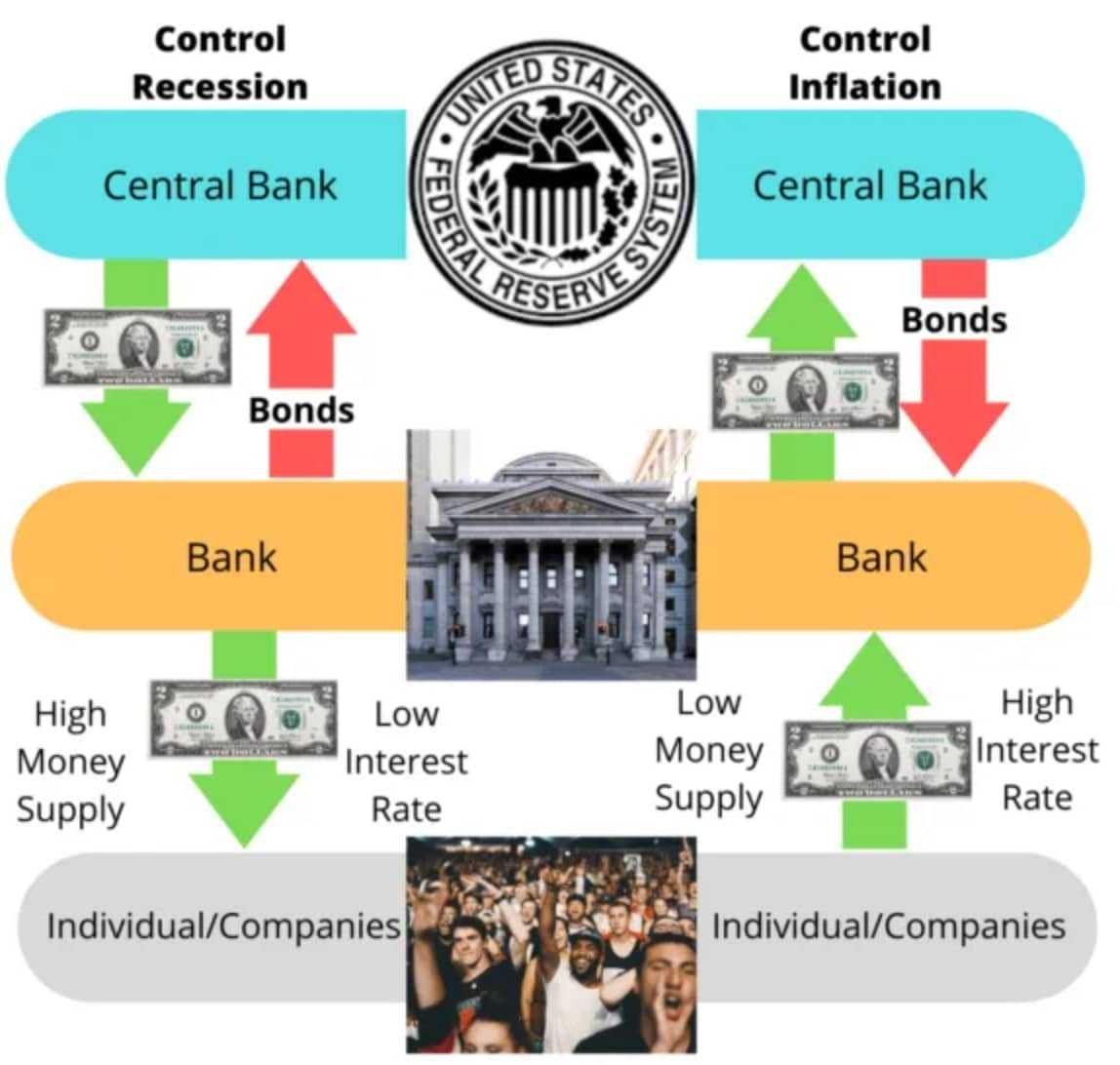 Market regulation. Central Banks monetary Policy. Tools of fiscal and monetary Policy. Types of monetary Policy. Impact of monetary Policy.