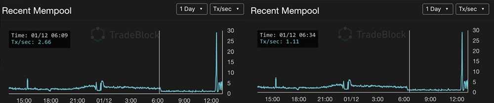 Memepool Comparison Bitcoin Coinbase