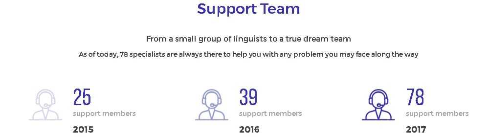 IQ Option Support Team Growth