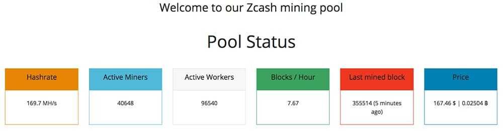Flypool ZEC Mining Pool Statistics