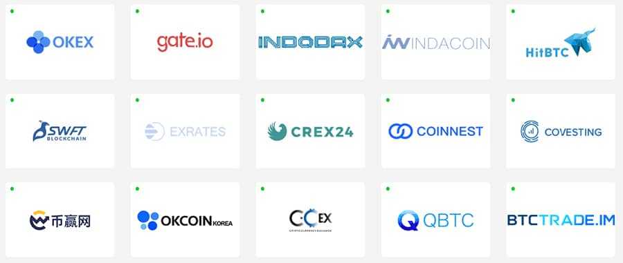 Bitcoin Diamond Live Exchanges