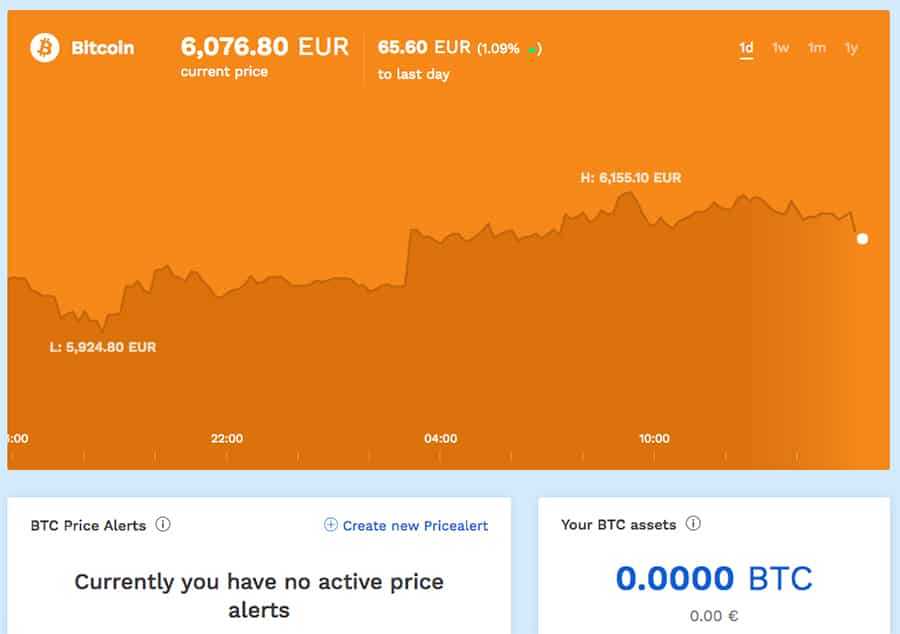Charting Overview BitPanda