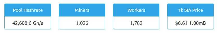 Nanopool Siacoin Mining Pool statistics