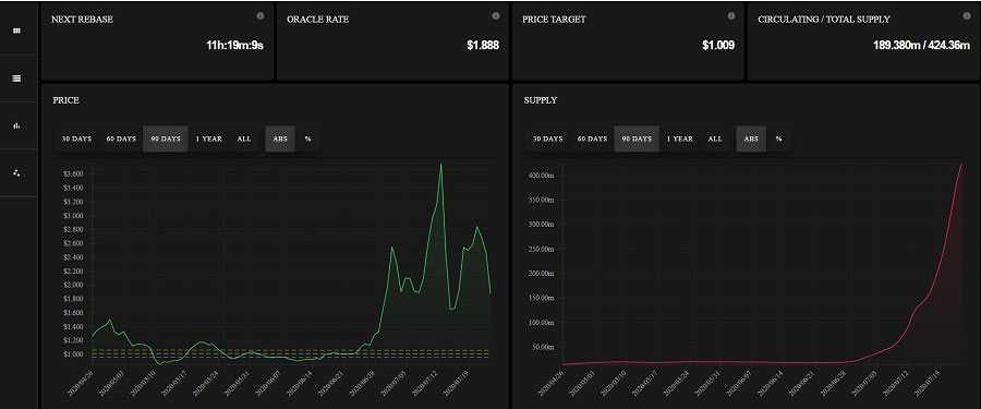 Ampleforth Dashboard
