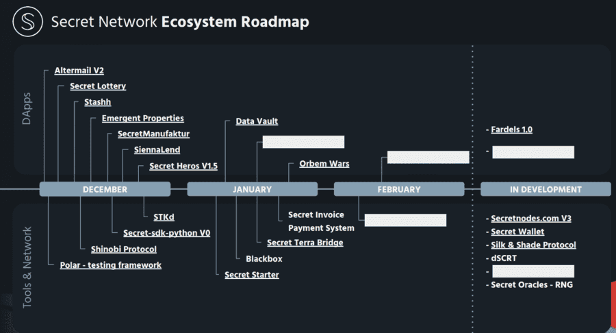 Secret Network Roadmap