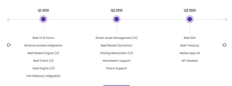 Reef Roadmap