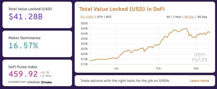 Total Value Locked