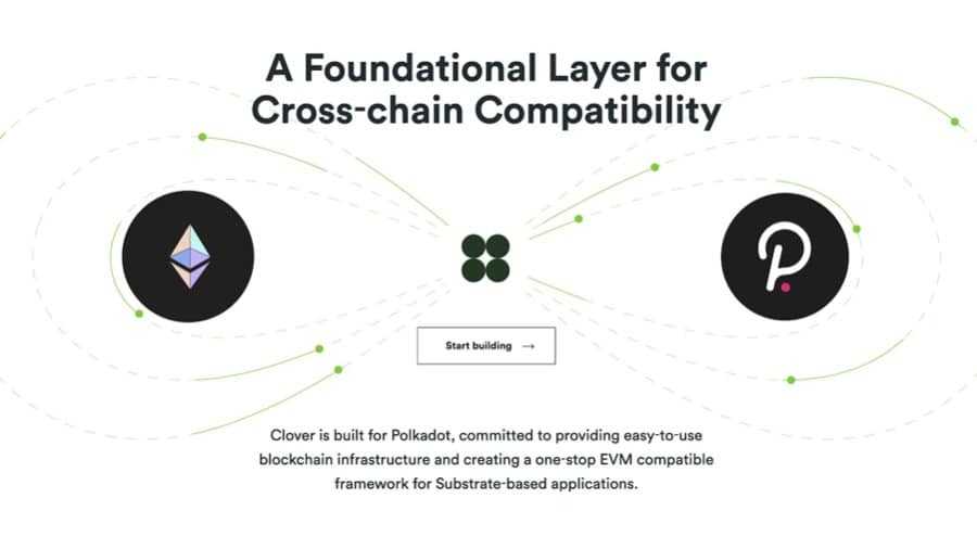 Clover Finance X Ethereum And Polkadot