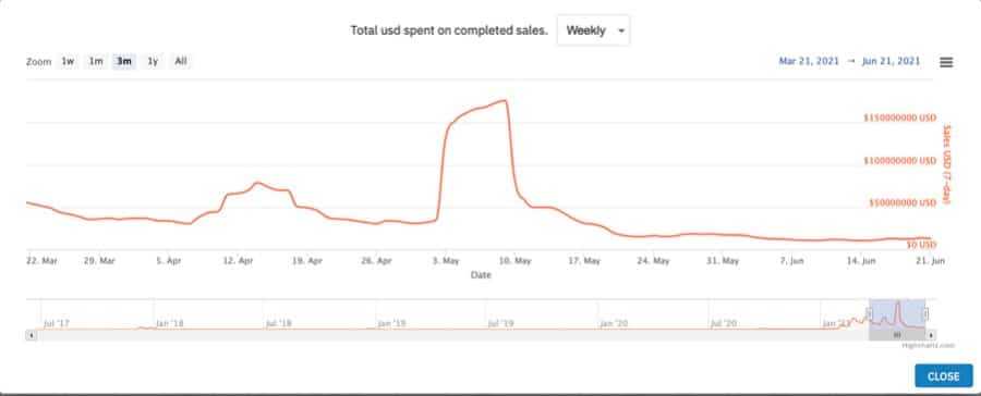 TheBoomingNFTMarketOf2021