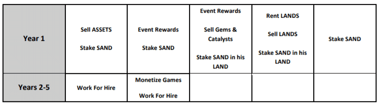 Sand Usecases