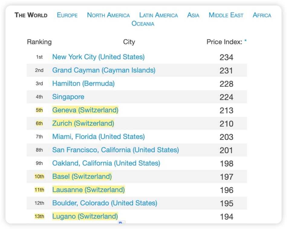 crypto tax switzerland