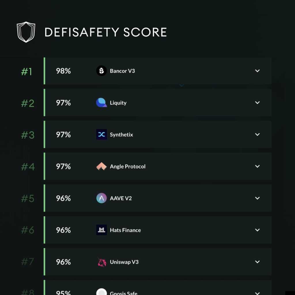 Defi-safety-score-bancor