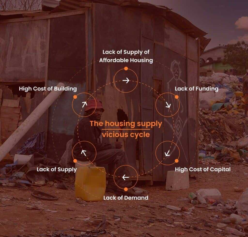 African housing cycle