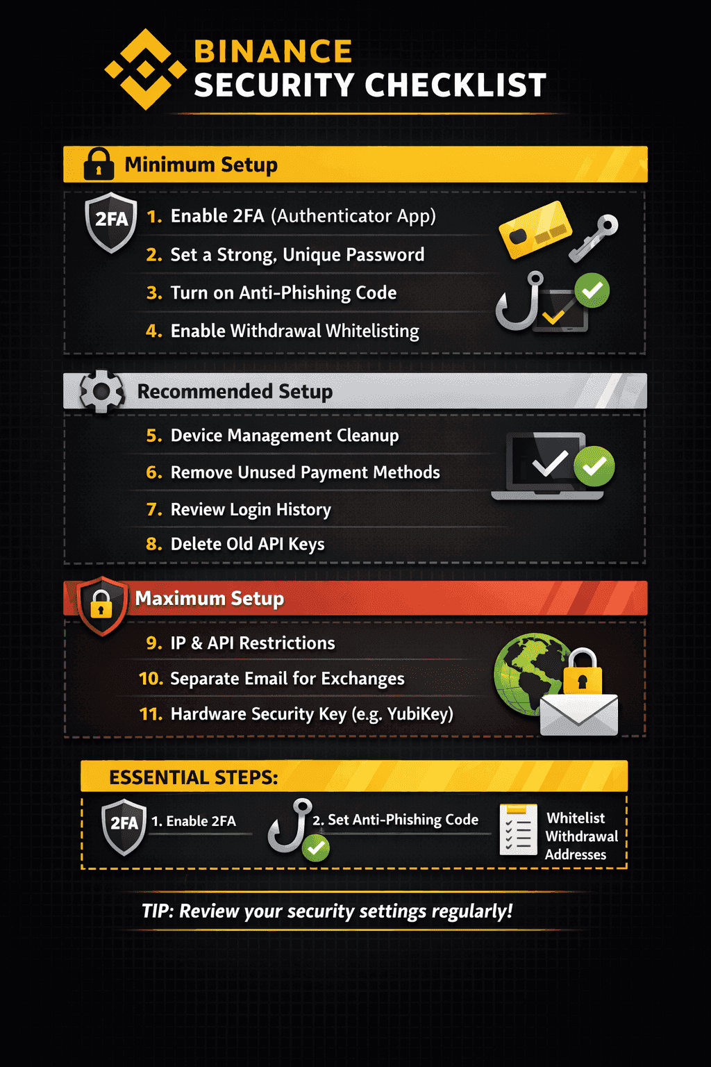 Binance Security Checklist.png