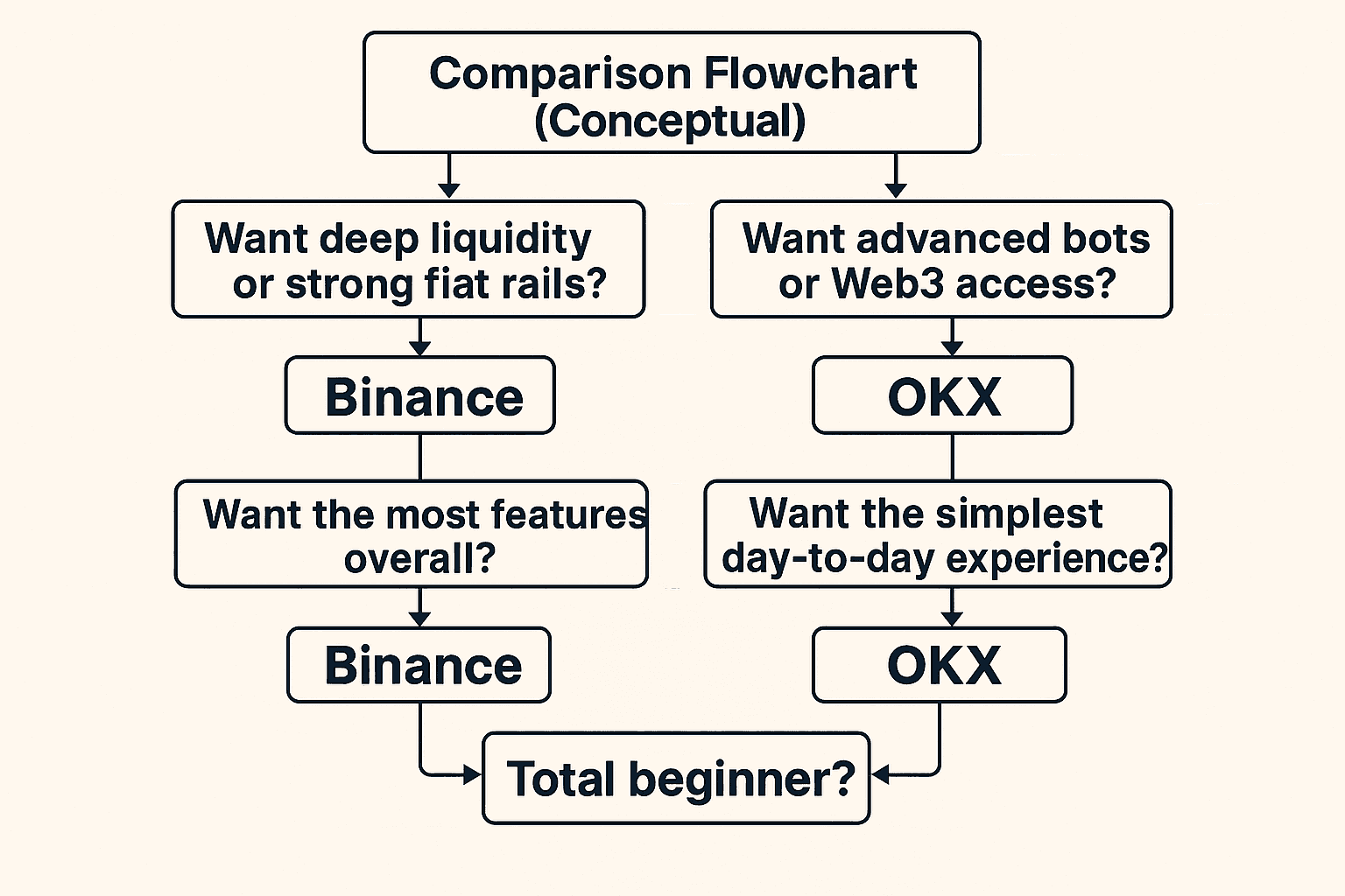 Binance Vs. OKX.png