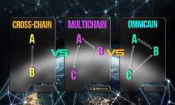 Crosschain, Omnichain, and Multichain Explained: What Are Their Differences?