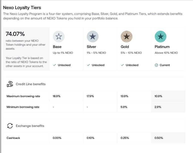 Loyalty Program and Referral Bonuses