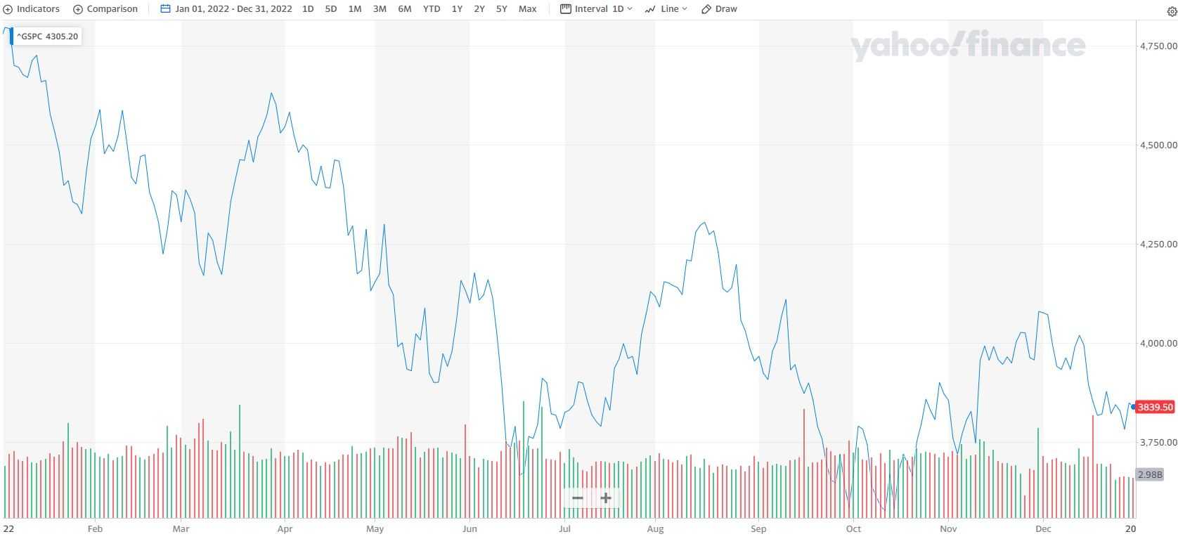 crypto vs stocks