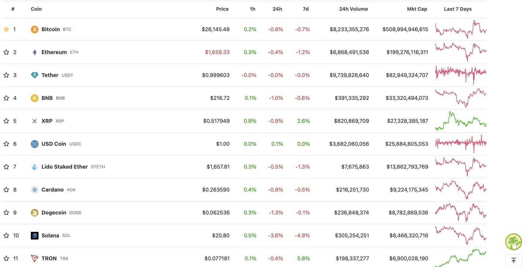 S&P 500 vs Crypto performance.jpg