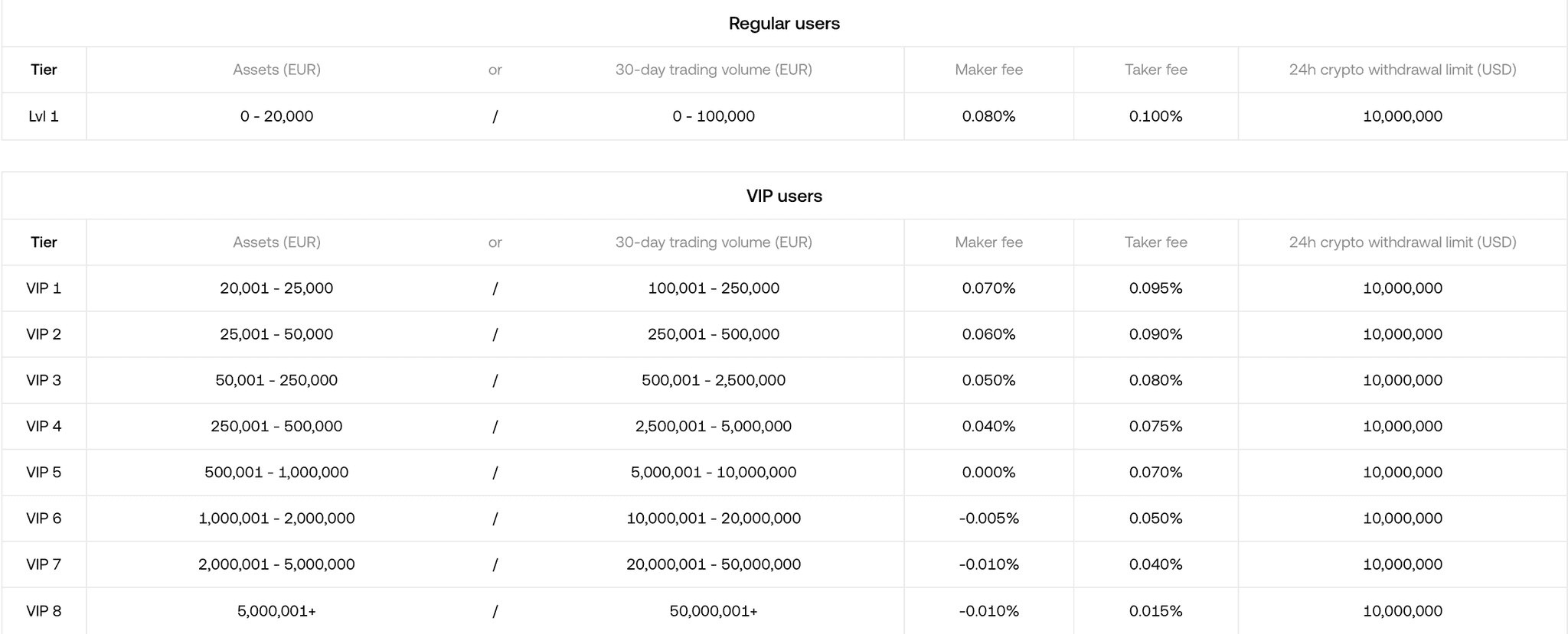 OKX spot trading fees