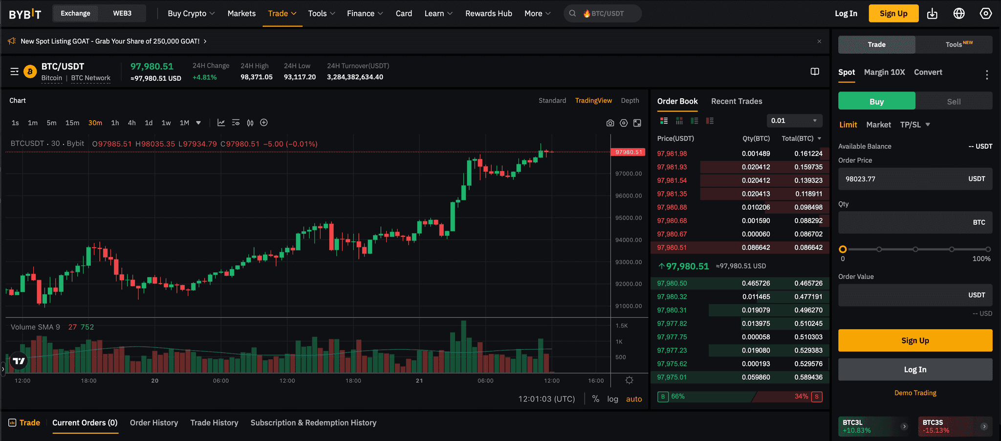 Bybit’s trading screen