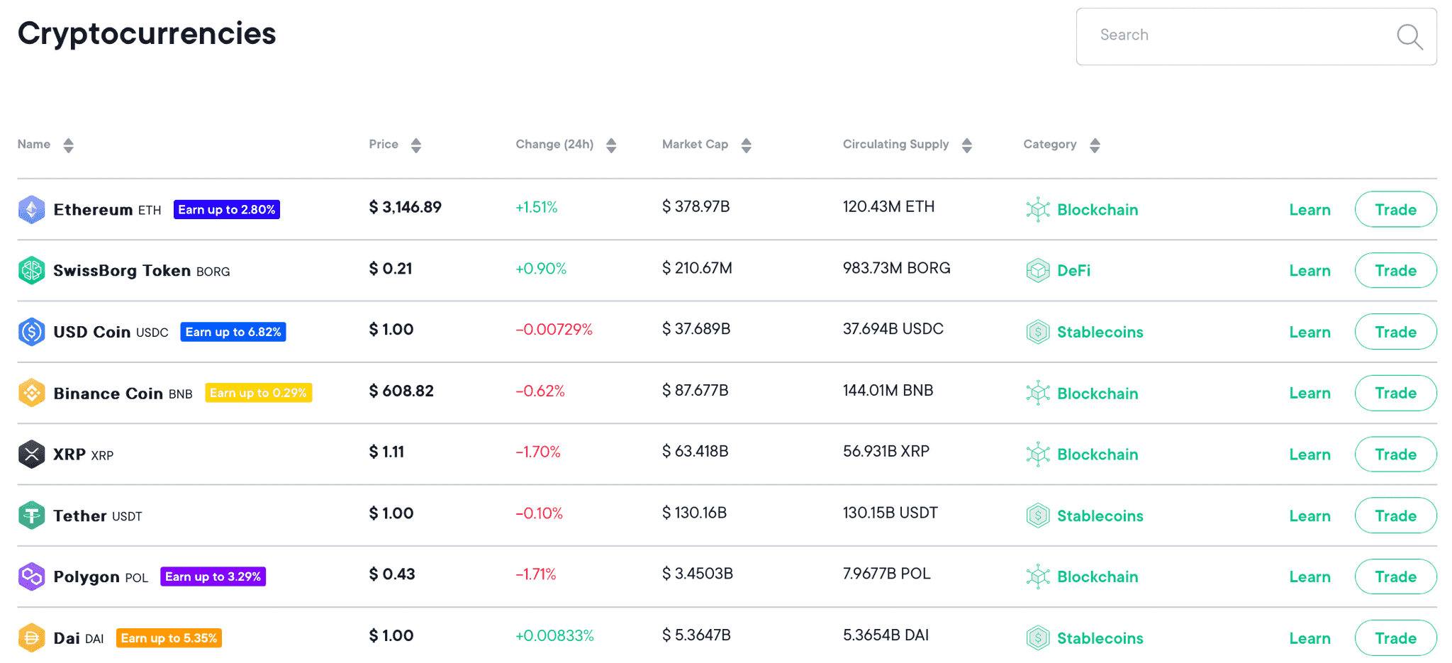 Assets Available on SwissBorg