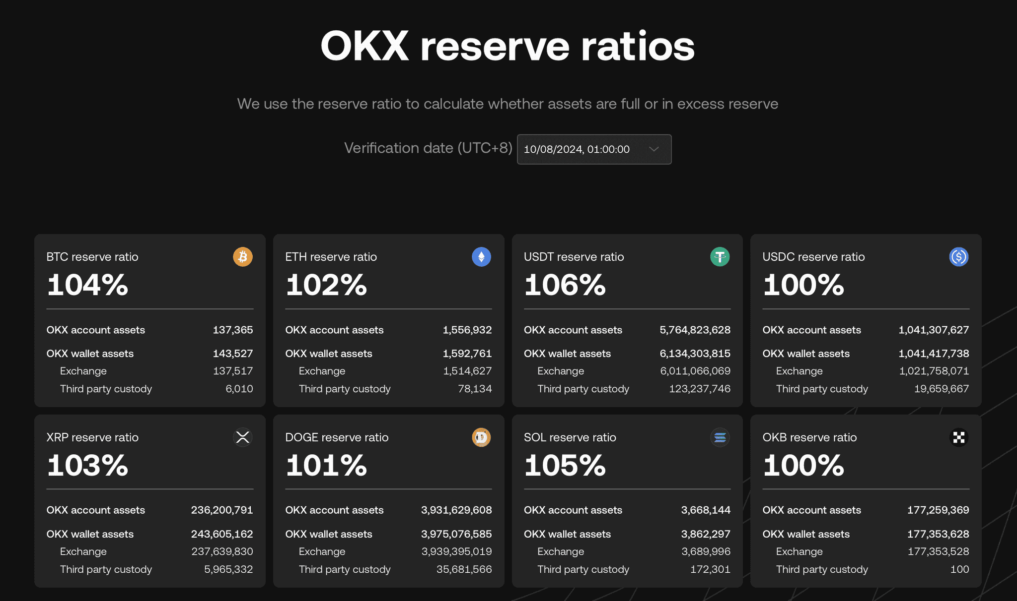 OKX Proof of Reserves