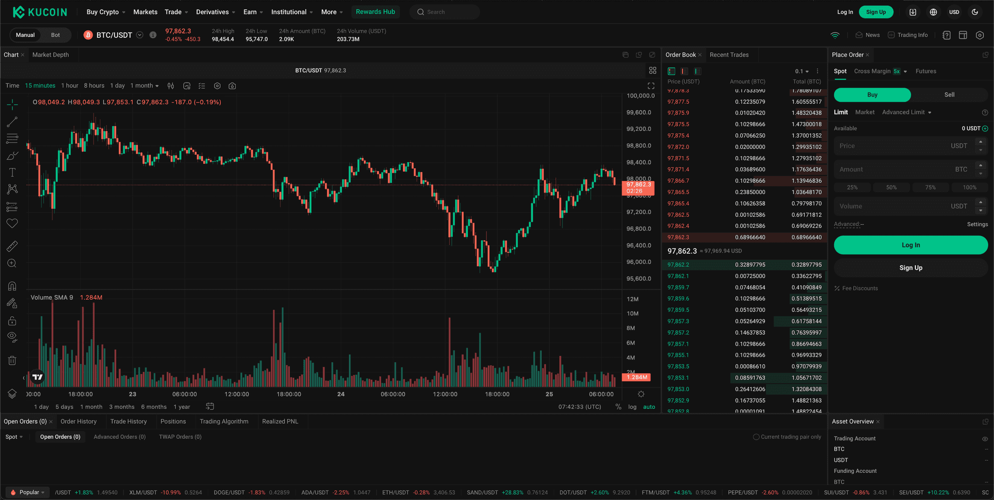 KuCoin Trading Platform