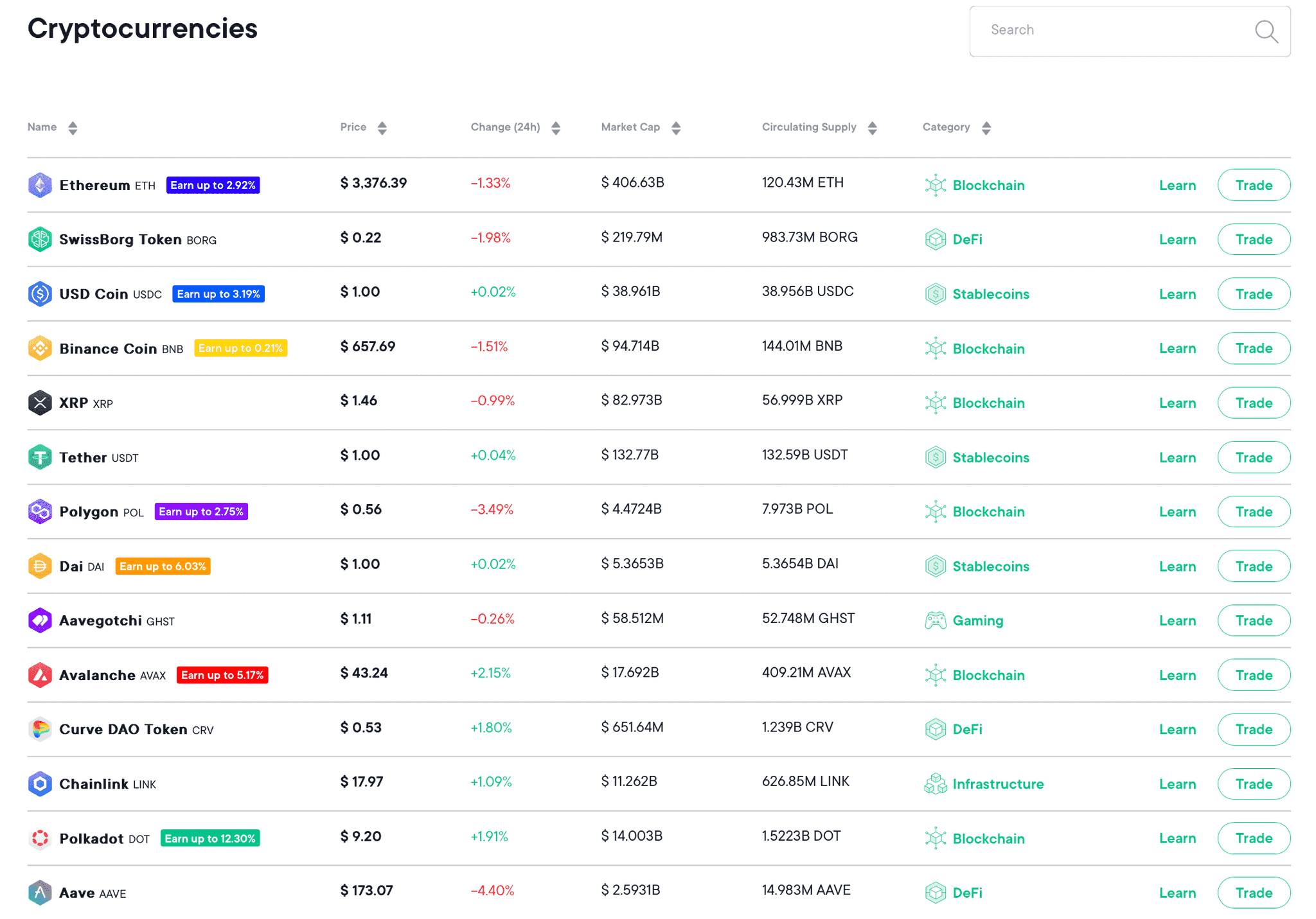 Assets Available on SwissBorg