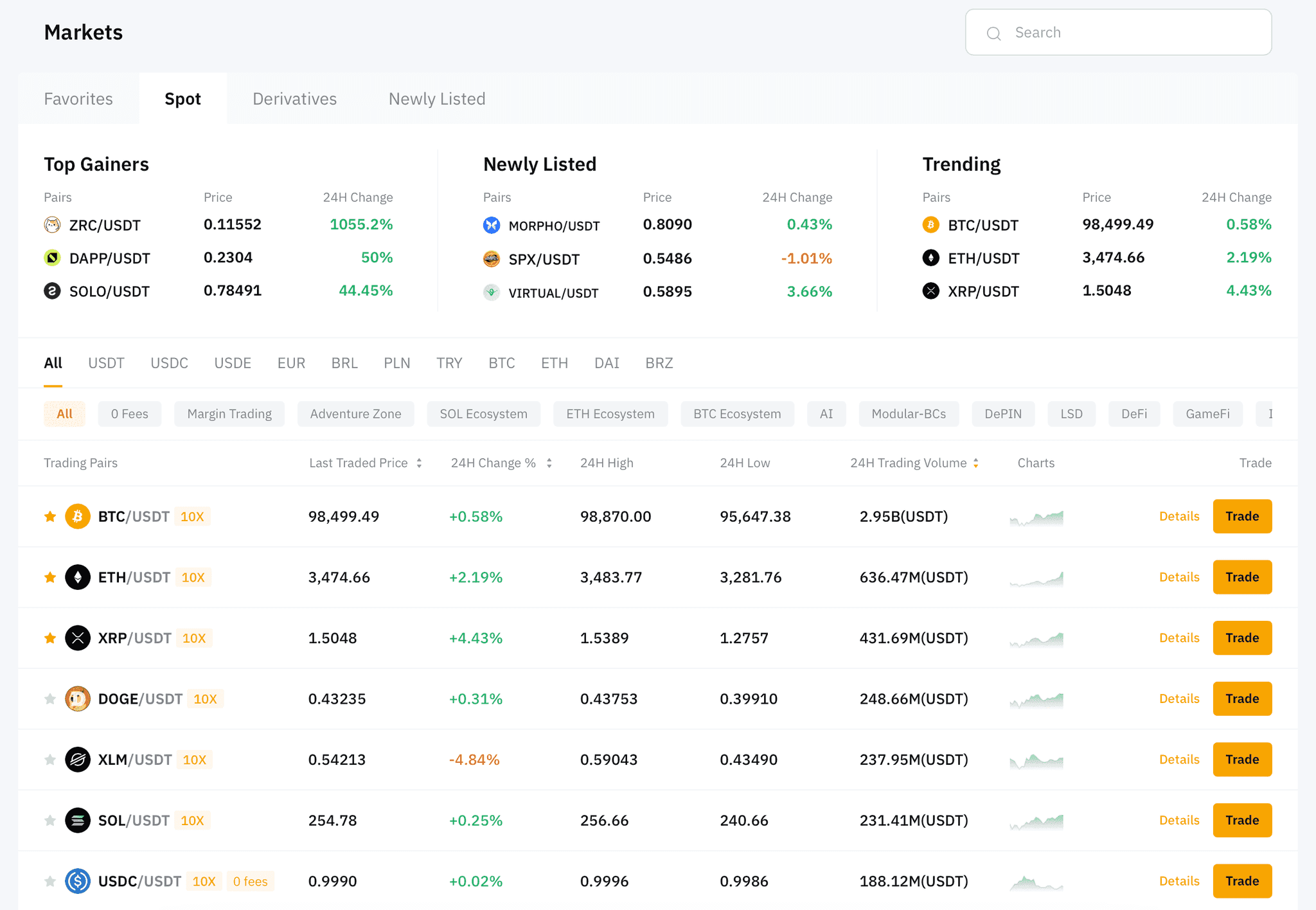 Assets Available on Bybit