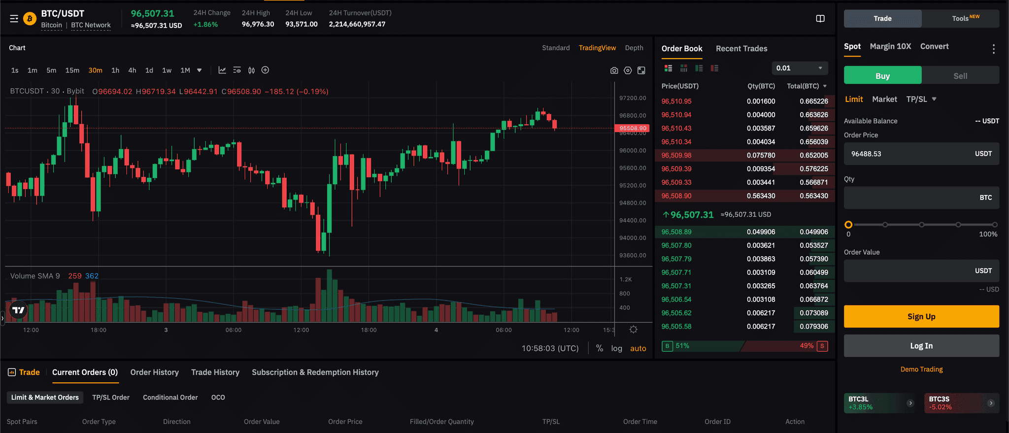 Bybit’s trading screen