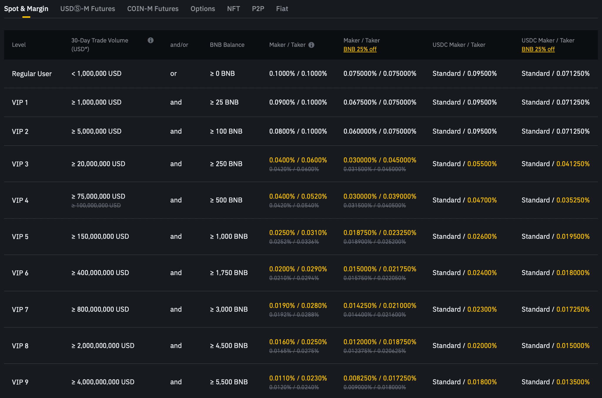 binance fees